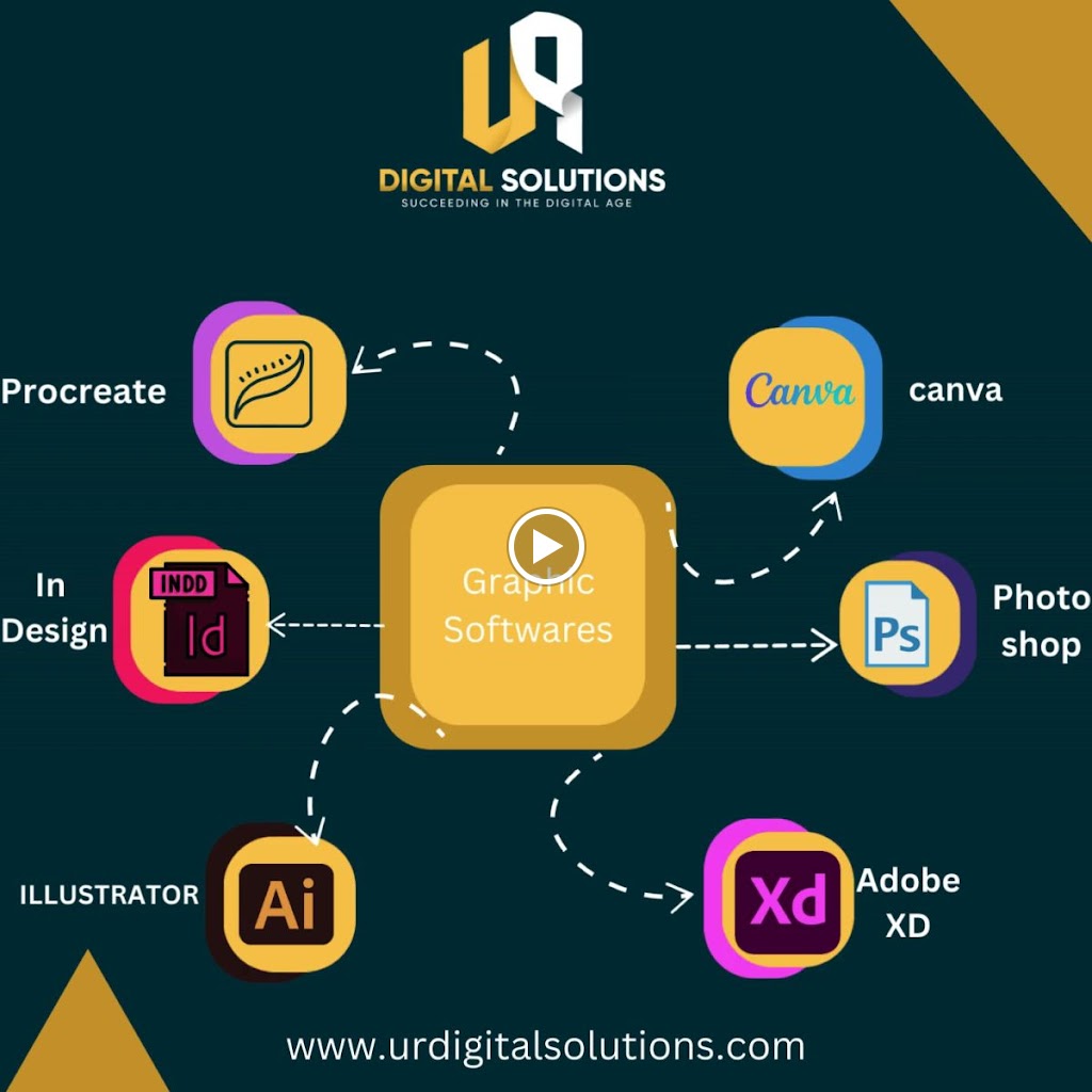 UR Digital Solutions Photo 1